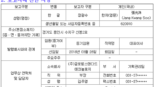 GST - 임원&주주특정증권등소유상황보고서