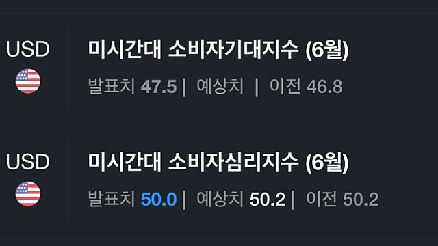 금일 주요 경제지표(2022.06.24)