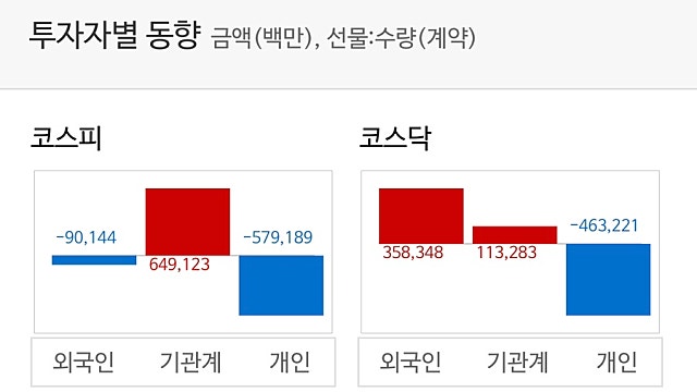 이거만 보면 한숨이