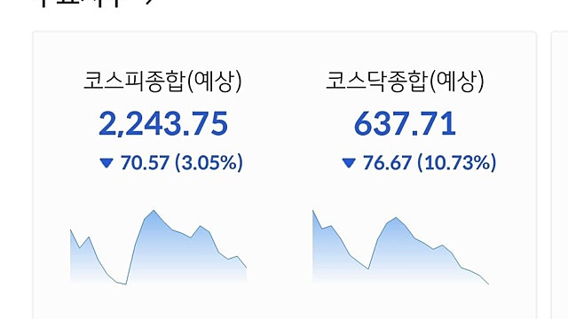 오늘 장전 증시 기록감