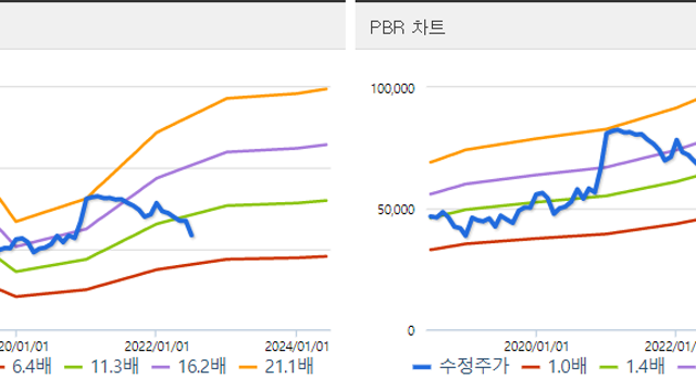 증시는 횡보할 거 같은데에 대한 생각(어제의 잡썰들을 좀 더 정리해서)