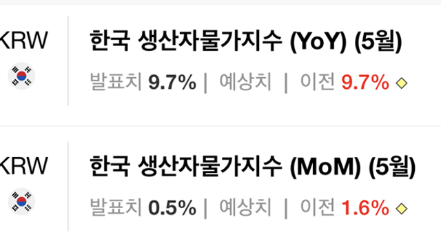금일 주요 경제지표(2022.06.23)