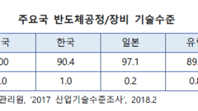 미중 갈등하에서의 중국 반도체 산업 경쟁력(한국수출입은행)