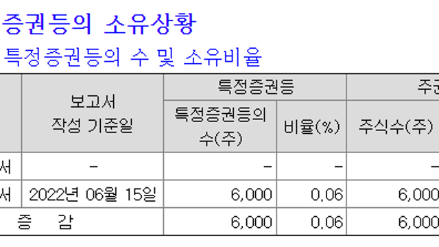 임원의 주식매수선택권 행사 공시