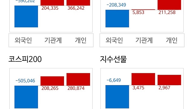 오랜만에 초간단 증시