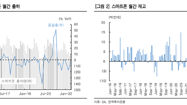 5월 스마트폰: 바닥을 지나는 중(한국투자증권)