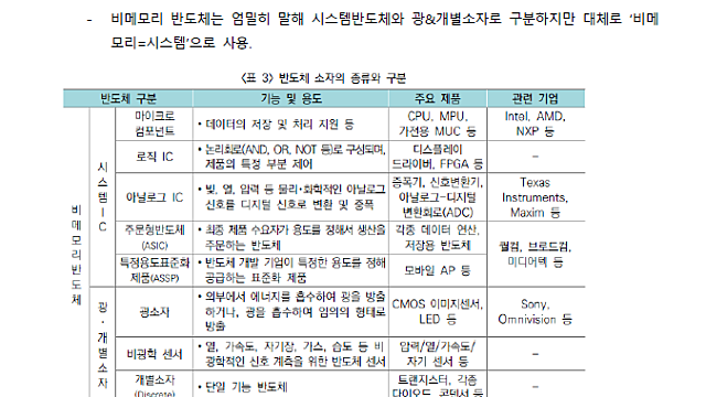 시스템반도체-KISTEP 기술동향 브리프(2022.02.08)