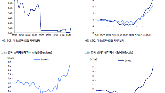 6월 BOE: 높은 물가와 경기 침체 우려(이베스트투자증권)