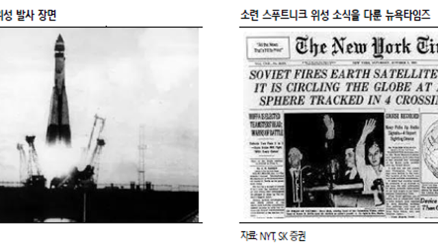 전쟁, 문명, 우주