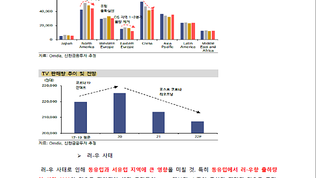 디스플레이 산업 리포트 요약