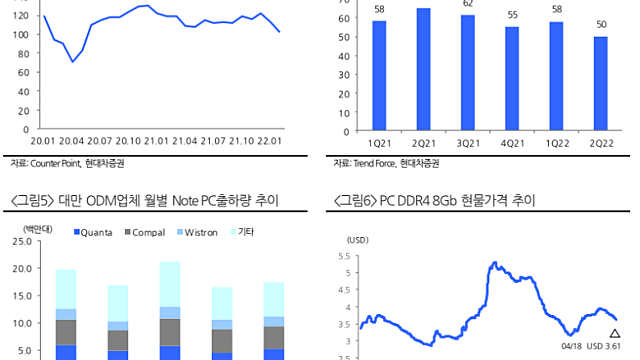 반도체산업(현대차증권)