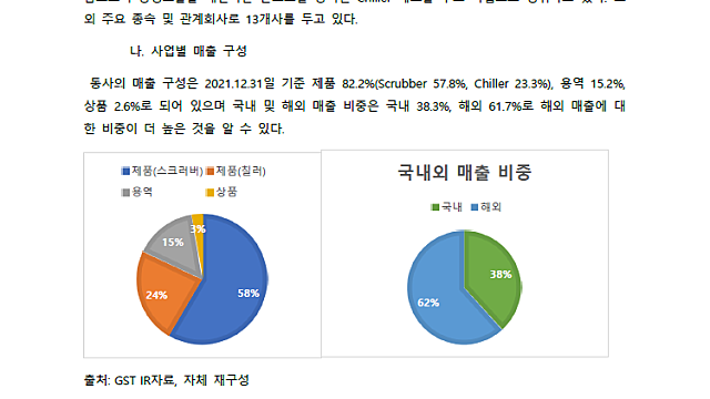 GST 기업분석