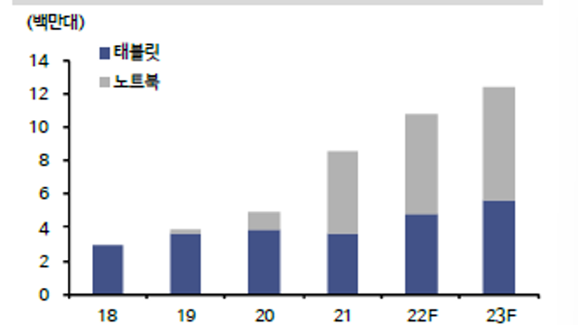 켐트로닉스 리포트(신한금융투자)