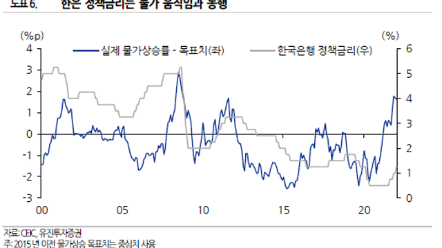 주린이를 위한 경제지표 해설(유진투자증권)