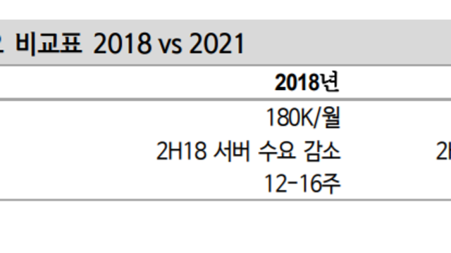 반도체/장비, 코로나Cycle 투자 전략(신한금융투자)