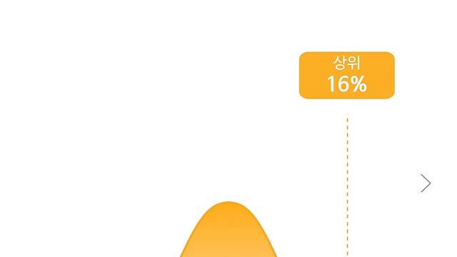 2022년 1월 성적