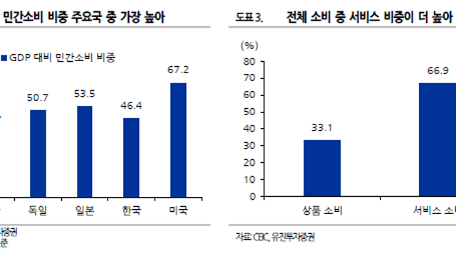 주린이를 위한 경제지표 해설-美 소매판매(유진투자증권)