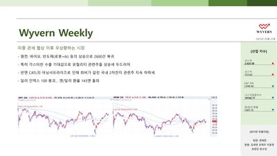 KMU_WYVERN_위클리_2025년5월4주차