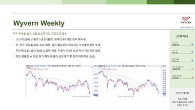 KMU_WYVERN_위클리_3차
