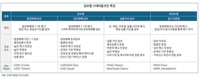 스테이블코인! 공부해둘 필요가 있다!