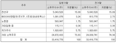 [미코]세라믹스도 있고 코미코도 있고 HPS도 있고 다있네