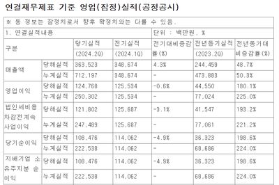 [한국앤컴퍼니] 지주사지만 좋잖아?! (최종 업데이트 완료)