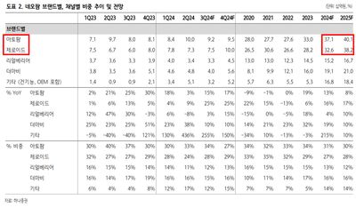 [네오팜]회사가 달라지고 있다.