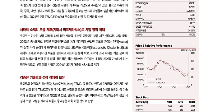 [1/20]IR협의회: 코미코