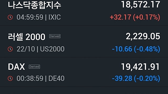 [10/23]뉴욕증시, '고금리 장기화' 우려 속 혼조 마감…기업 실적은 ’양호‘