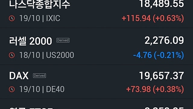 [10/21]뉴욕증시, 빅테크 실적 '개봉박두'