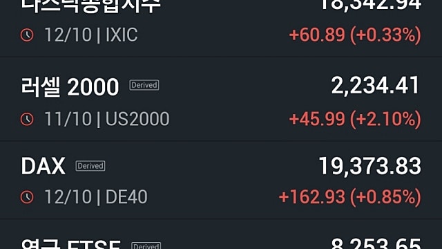 [10/14]뉴욕증시, 3분기 실적시즌 본격 시작...9월 소매판매 지표도 주목