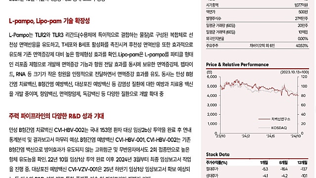 [10/25]한국IR협의회: 차백신연구소