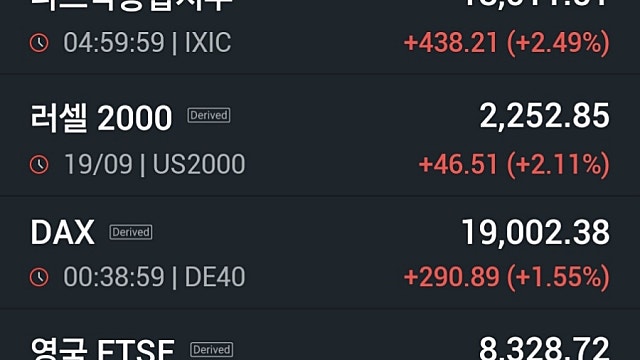[9/20]'빅컷' 랠리 美증시…다우·S&P 사상 최고