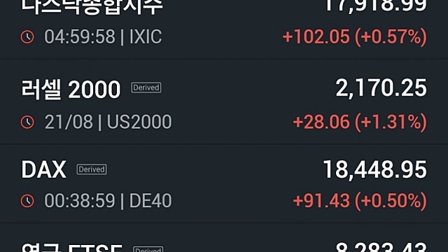 [8/22]뉴욕증시, 9월 금리인하 유력 전망에 강보합 마감