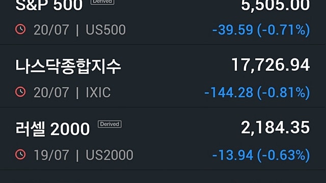 [7/22]"이럴 때 일수록 실적"…뉴욕증시, 랠리 재가동 '주목'