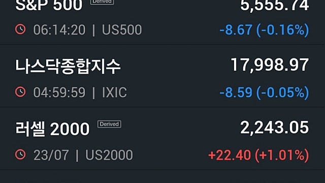 [7/24]뉴욕증시, 美대선 '눈치'...알파벳·테슬라 '경계'