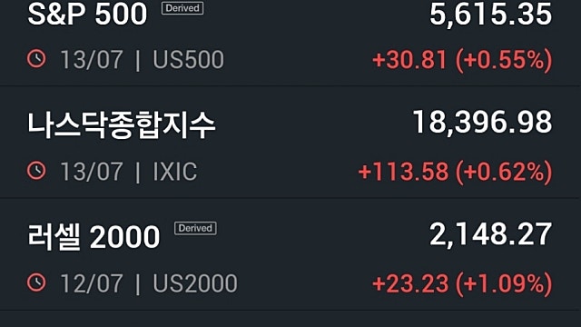 [7/15]트럼프 피격…뉴욕증시 영향 '촉각'