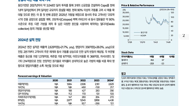 [7/4]한국IR협의회: 비보존, 동인기연