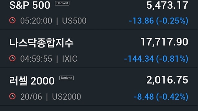 [6/21]뉴욕증시, 랠리 피로감에 혼조 마감…엔비디아 3.5%↓
