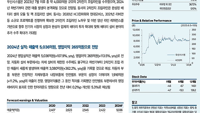 [6/17]한국IR협의회: 우신시스템