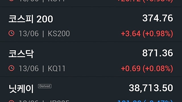 [6/14]나스닥·S&P500 나흘째 사상 최고···브로드컴, 주식분할에 12% 급등