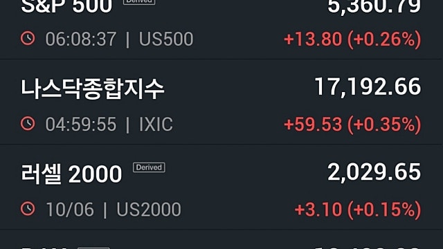 [6/11]뉴욕증시, 사흘만에 또 사상최고…엔비디아 액분 첫날 0.8%↑