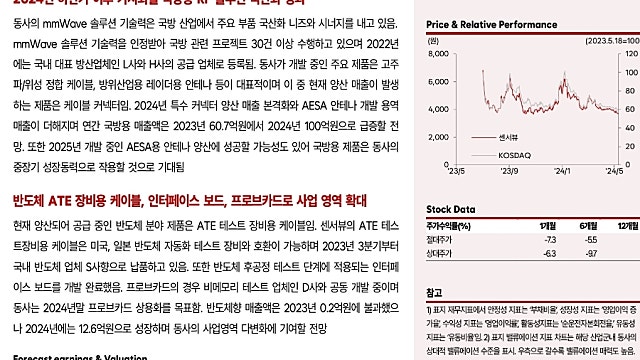 [5/29]한국IR협의회: 센서뷰