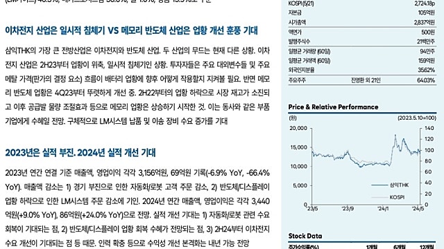 [5/23]한국IR협의회: 삼익THK