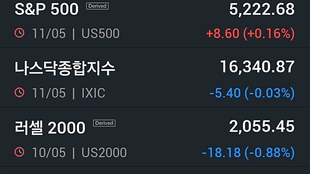 [5/13]뉴욕증시, 파월 발언·4월 CPI 촉각...사상 최고치 눈 앞