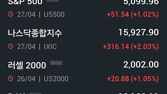 [4/29]뉴욕증시, 금주 FOMC·고용지표 관심