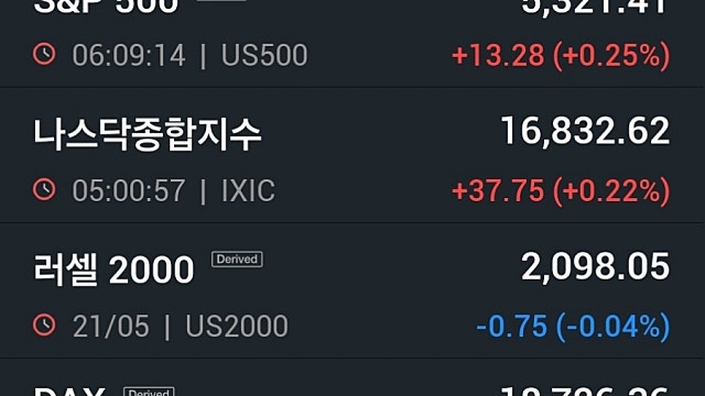 [5/22]엔비디아, 호실적 기대에 사상최고...3대지수도 나란히 상승