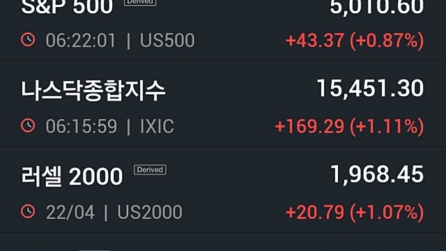 [4/23]뉴욕증시, 빅테크 호실적 기대감에 상승...엔비디아 4.3%↑