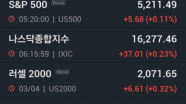 [4/4]뉴욕증시, 파월 "금리인하 신중" 발언에 혼조세...인텔 8%↓