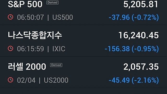 [4/3]뉴욕증시, 치솟는 채권금리에 이틀째 약세...테슬라 4.9%↓